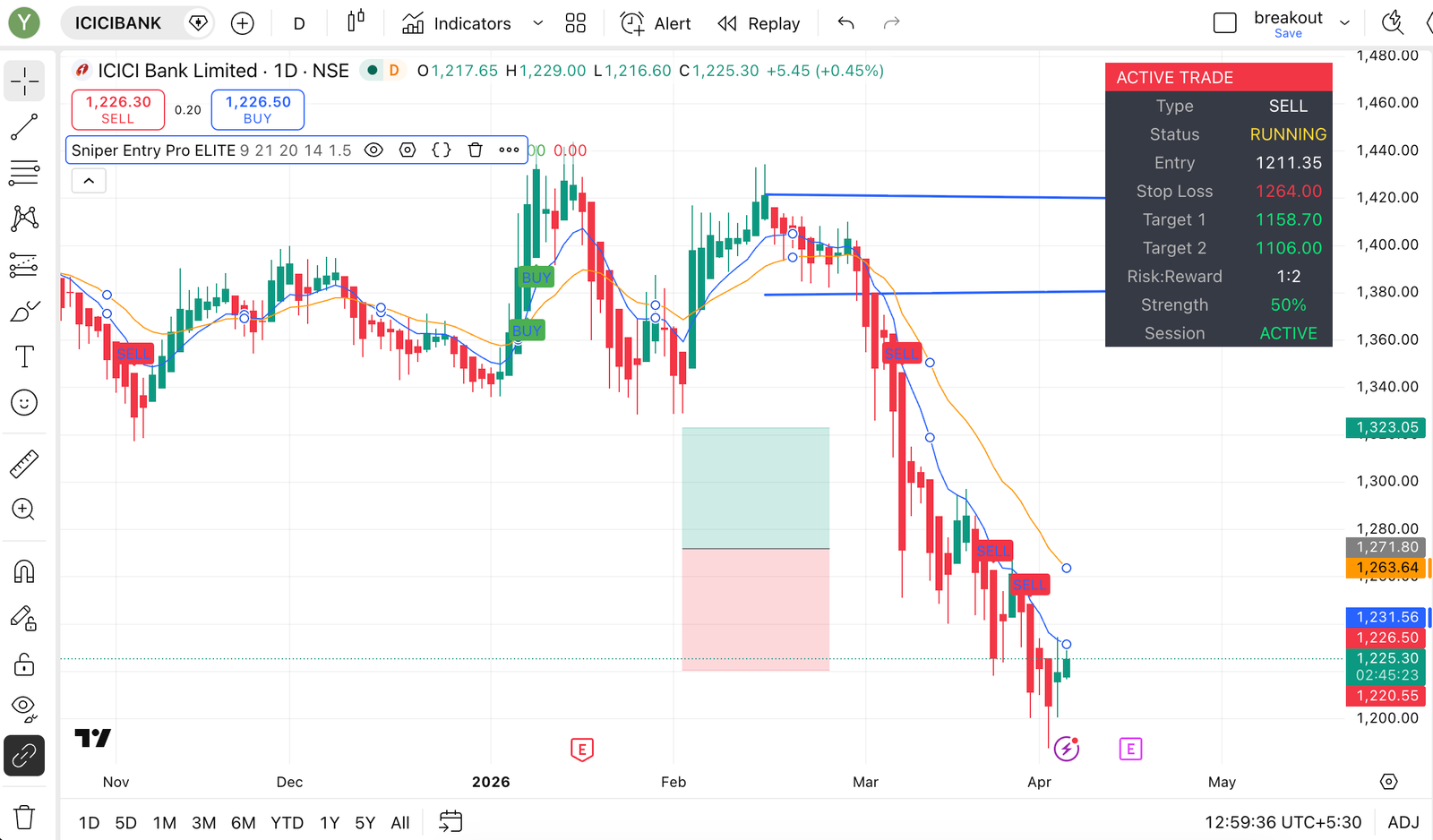 Multiple Signals Dashboard